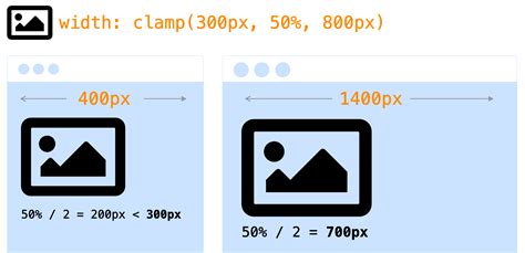 Linearly Scale fontsize with CSS clamp() Based on the Viewport LaptrinhX
