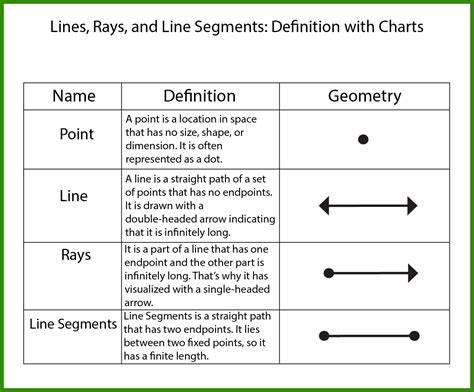 Lines Line Segments And Rays