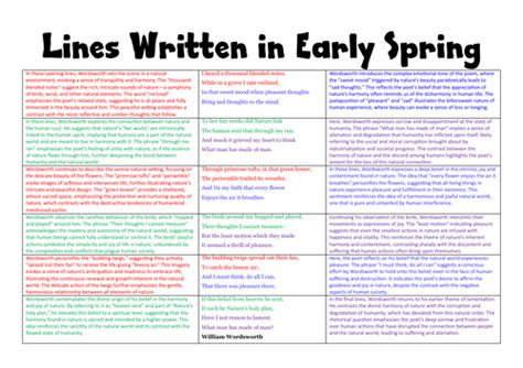 Lines Written in Early Spring Teaching Resources