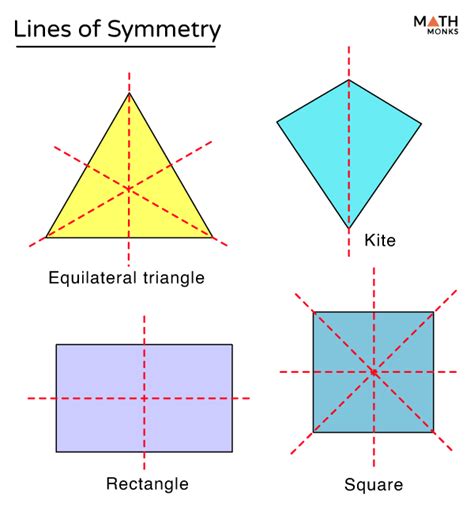 Lines of Symmetry Definition, Examples, and Diagrams