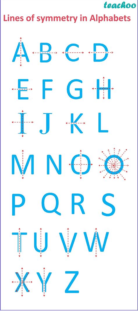 Lines of symmetry in Alphabets [Full list + How to find] Teachoo