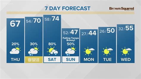 Lingering showers Saturday with highs in the 50s