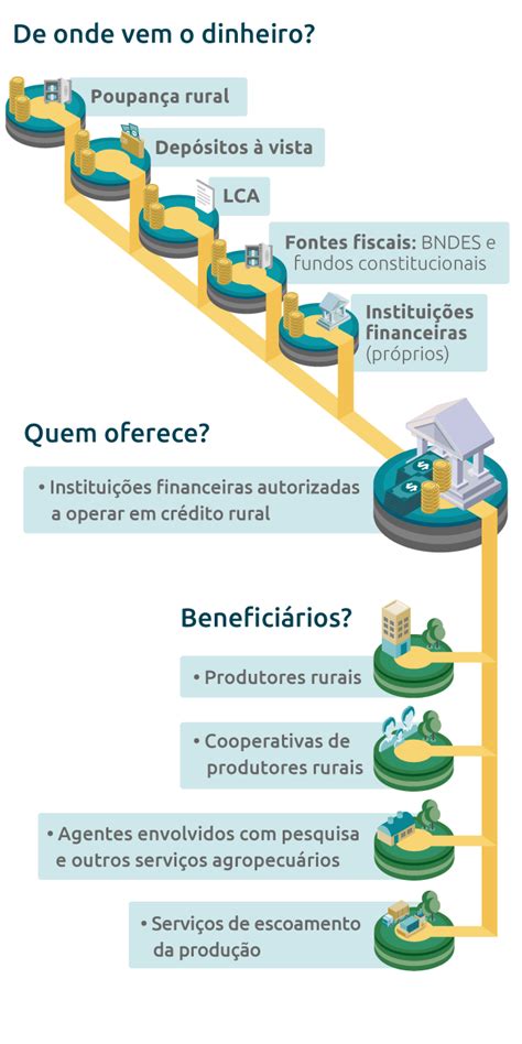 Linhas do crédito rural no brasil. - Monarch lathe model 61 service manual.