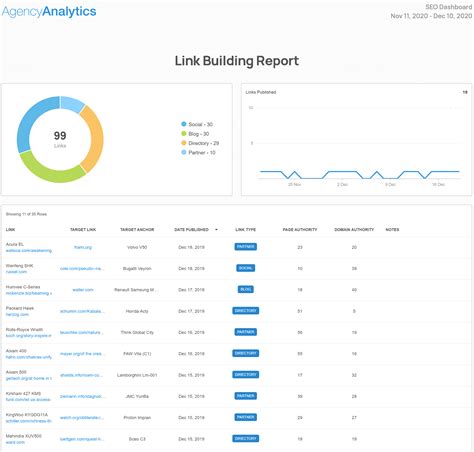 Link Building Report Template