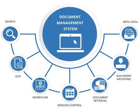 Link Document Management System (DMS) with Plant Maintenance (PM)