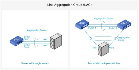 Link aggregation mode dynamic.  Find help and support for Link. We would lik...
