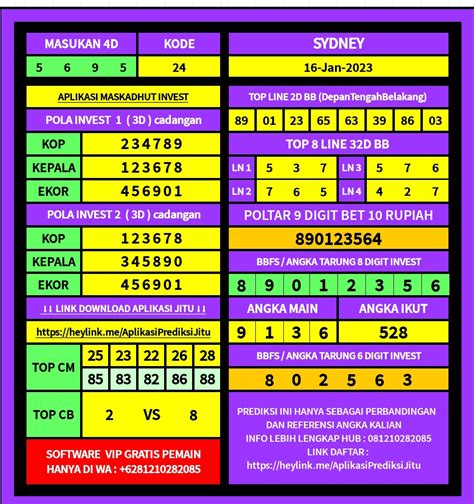 Link alternatif login terbaru dan daftar. Prediksi angka jitu nyi roro kidul.