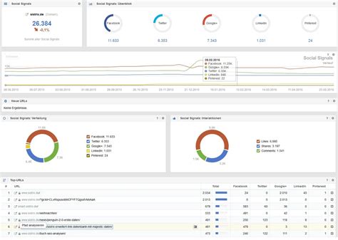 Link and social signals in Optimizer projects SISTRIX