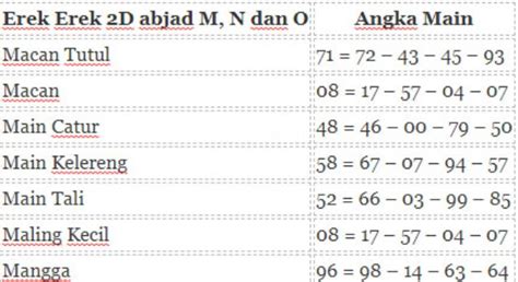 Link bandar togel asian lotto. Erek erek 2d abjad az bergambar.