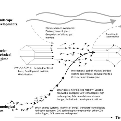 Linkage in the role of Tactic: This GCC’s Non-Polar Approach in regards to Security.