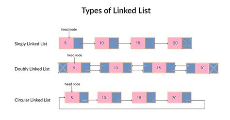 Linked list python w3schools. .  ...