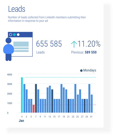 LinkedIn Ads Reporting Tool Whatagraph