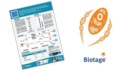 LinkedIn Biotage 페이지: #biomolecules #humankindunlimited …