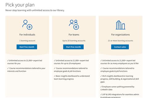 Linkedin Learning Price