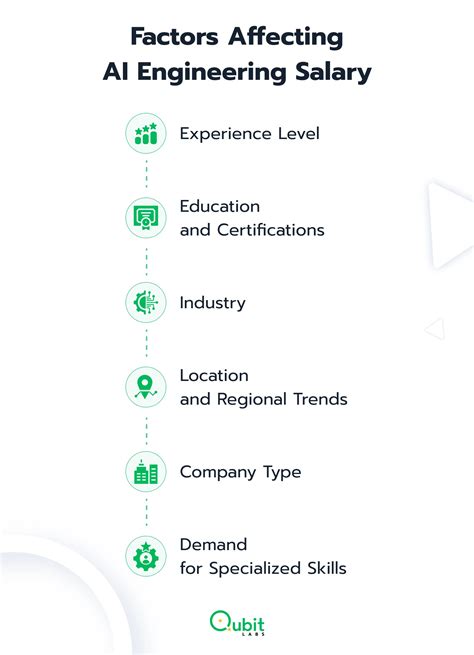 Linkedin ai engineer salary.  Salary Guide Guiding your decisions Download our Salary Guide...
