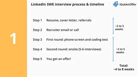 Linkedin software engineer interview.  3 days ago · Apply for a Staff Software E...