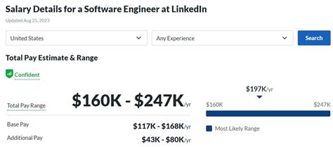 Linkedin software engineer salary.  Click here to see the total pay, recent salaries ...
