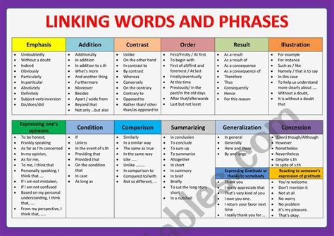 Linking devices in writing