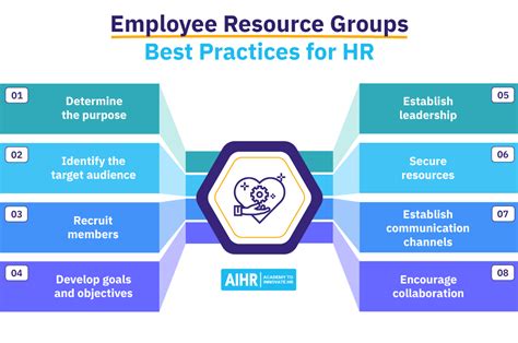 Links to employee resources. Things To Know About Links to employee resources. 