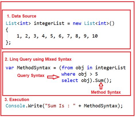 Linq query syntax include.  One of the strengths of C# is Linguistic Integrated Query,...