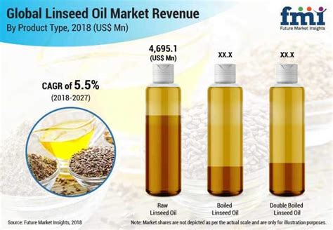 Linseed Oil global wholesale market price today - Tridge