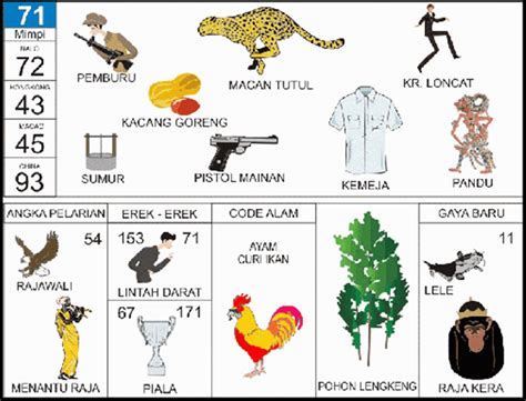 Lintah darat no togel 71. Bola dan togel terpercaya.