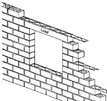Lintel design calculations.  The dead load of the lintel can be computed if ...