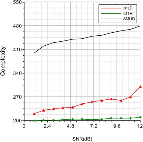 Linux, OpenBSD, and Talisker : a comparative complexity analysis