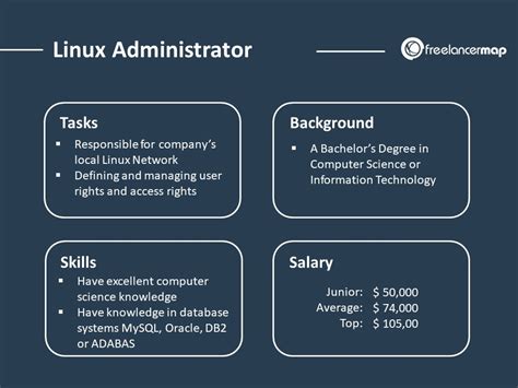 Linux Administrator Job Description Salary.com