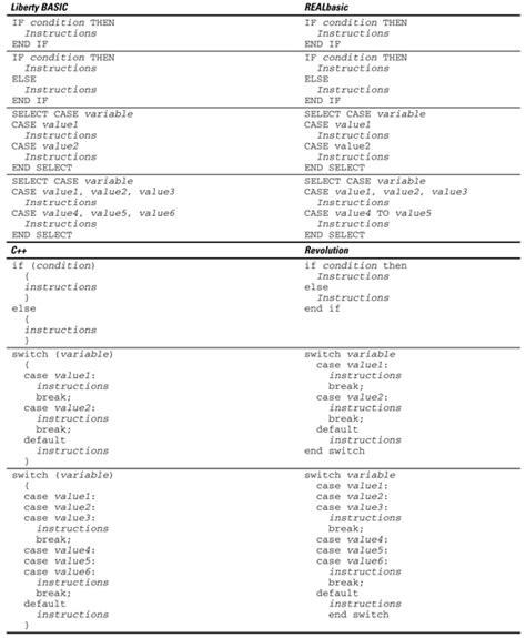 Linux All-in-One For Dummies Cheat Sheet - dummies