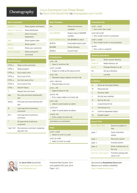 Linux Command Line Cheat Sheet by DaveChild