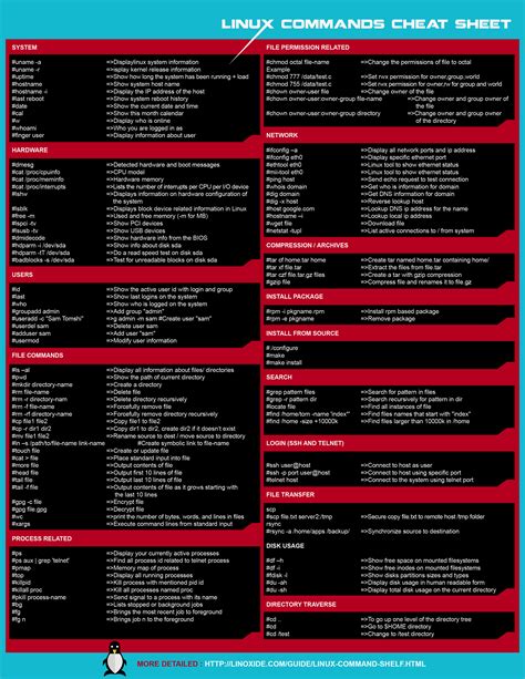 Linux Commands Cheat Sheet in Black & White Linux, Cheat sheets