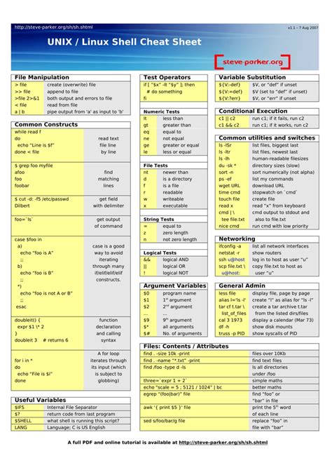 Linux Grep Cheat Sheet The Ultimate Vim Cheat Sheet Linux Academy