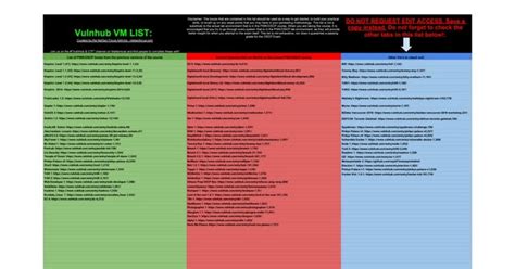 Linux Privilege Escalation Cheatsheet for OSCP