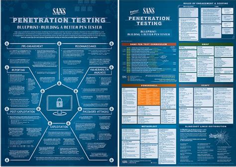 Linux Security Cheatsheet Pdf Sans Institute