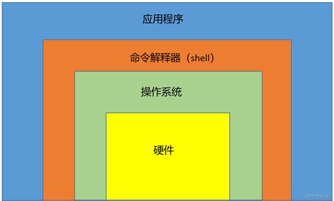 Linux Shell命令行及脚本编程实例详解