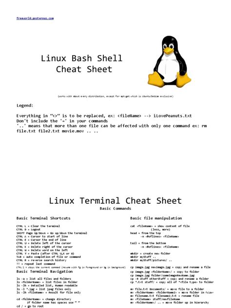 Linux Terminal Cheat Sheet Zip (File Format) Computer File
