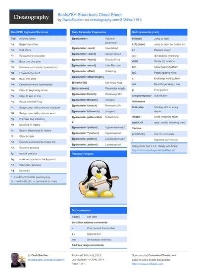 Linux Things I Cheat Sheet by fred Download free from