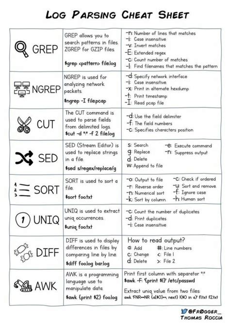 Linux Tutorials Log Parsing & Pattern Search Cheat Sheet
