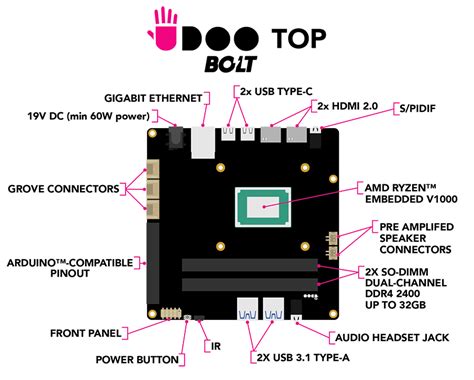 Linux UDOO BOLT Docs.