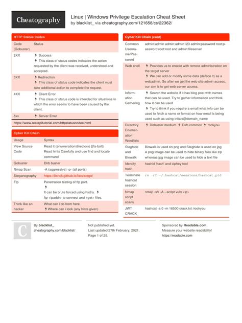 Linux Windows Privilege Escalation Cheat Sheet 1661340779 PDF