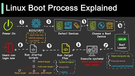 Linux boot process -- iniramfs & root (\) - Stack Overflow