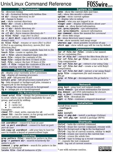 Linux command cheat sheet hpc.cloud