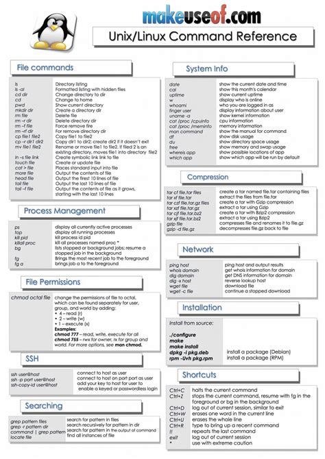Linux commands cheat sheet. Things To Know About Linux commands cheat sheet. 