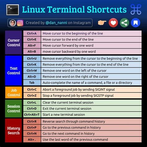 Linux create shortcut.  Shortcuts, In this tutorial you will learn, how to cre...
