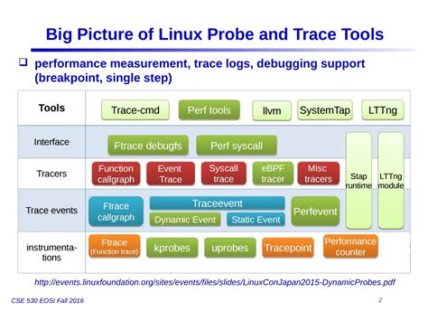 Linux enable tracepoint.  This functionality is implemented in the remote stub; however, none of the...