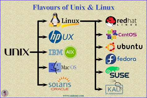 Linux flavors. Things To Know About Linux flavors. 