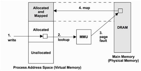 Linux oom killer config