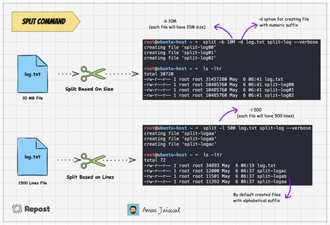 Linux split binary file into n parts.  CHUNKS may be: N split into N files based on size o...