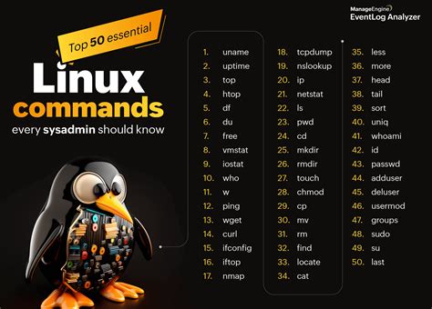 Linux troubleshooting commands.  This article Here’s a list of the top 50...
